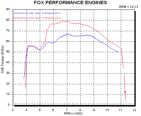 nostqcurves.gif